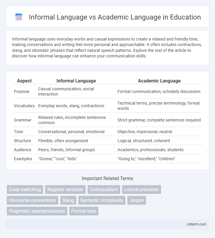 Academic Language vs Informal Language in Education - What is The Difference?