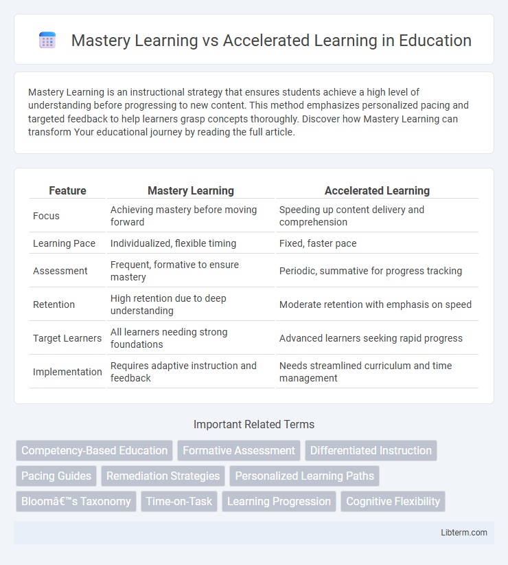 Accelerated Learning vs Mastery Learning in Education - What is The Difference?