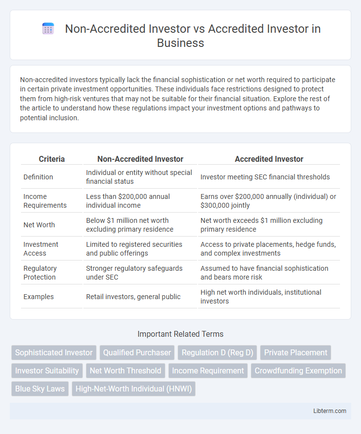 Accredited Investor vs Non-Accredited Investor in Business - What is The Difference?