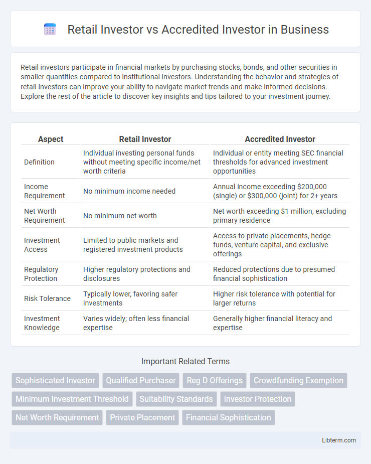 Accredited Investor vs Retail Investor in Business - What is The Difference?
