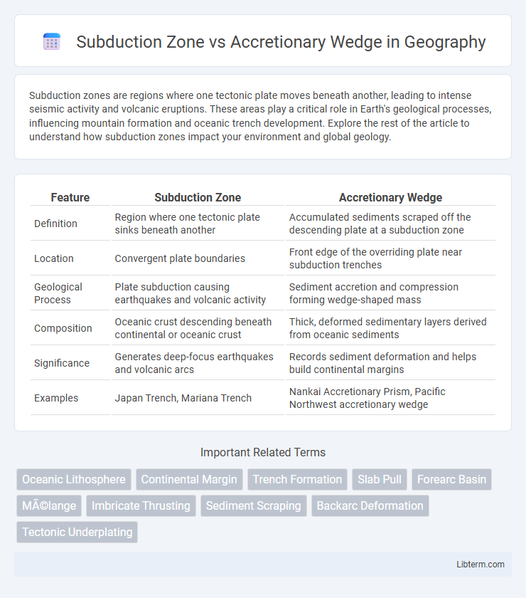 Accretionary Wedge vs Subduction Zone in Geography - What is The Difference?