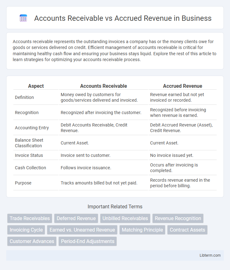 Accrued Revenue vs Accounts Receivable in Business - What is The Difference?