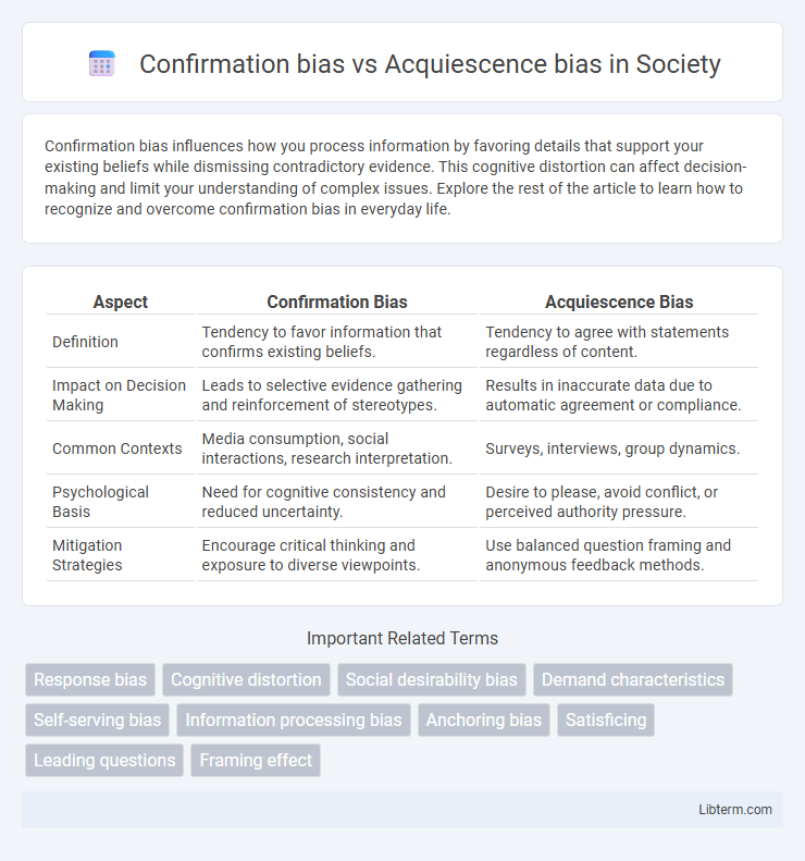 Acquiescence bias vs Confirmation bias in Society - What is The Difference?