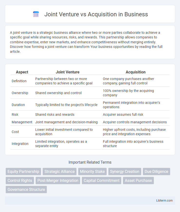 Acquisition vs Joint Venture in Business - What is The Difference?