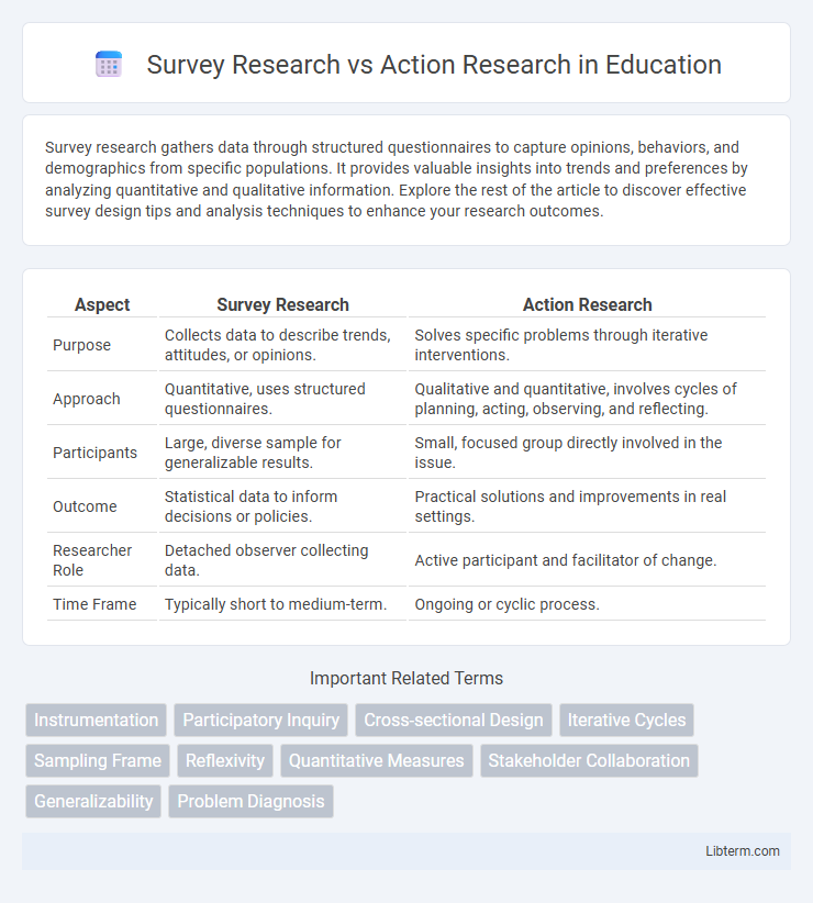 Action Research vs Survey Research in Education - What is The Difference?