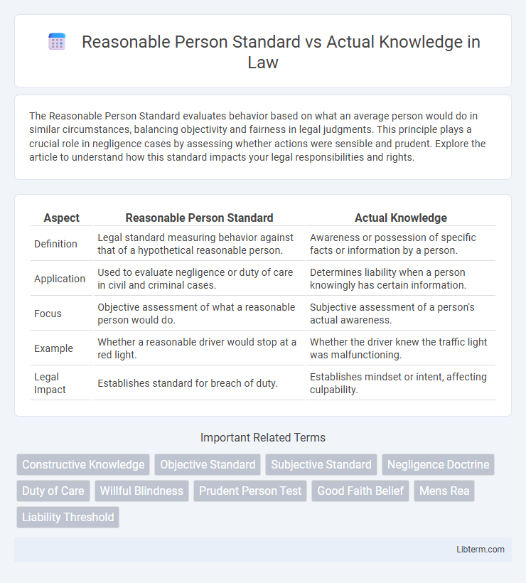 Actual Knowledge vs Reasonable Person Standard in Law - What is The Difference?