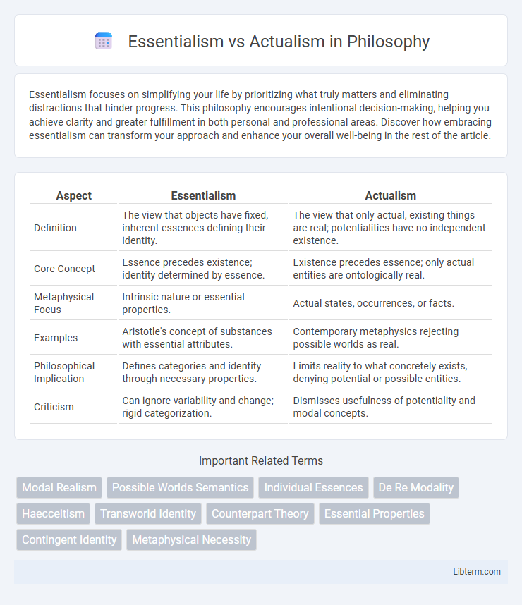 Actualism vs Essentialism in Philosophy - What is The Difference?