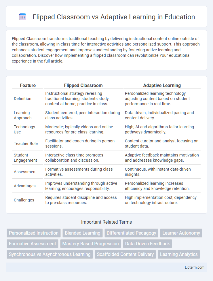 Adaptive Learning vs Flipped Classroom in Education - What is The Difference?