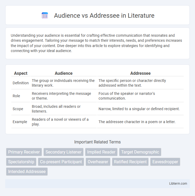Addressee vs Audience in Literature - What is The Difference?