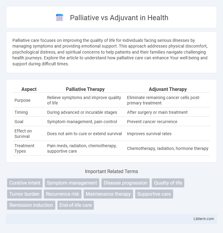 Adjuvant vs Palliative in Health - What is The Difference?