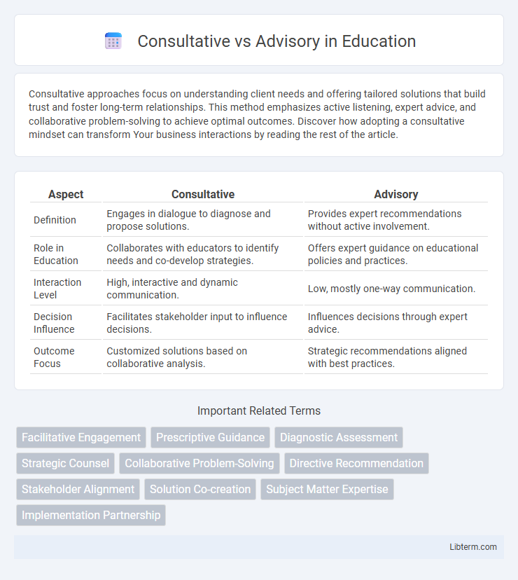 Advisory vs Consultative in Education - What is The Difference?