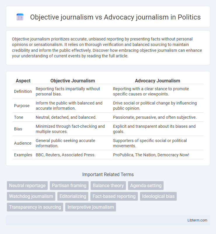 Advocacy journalism vs Objective journalism in Politics - What is The Difference?