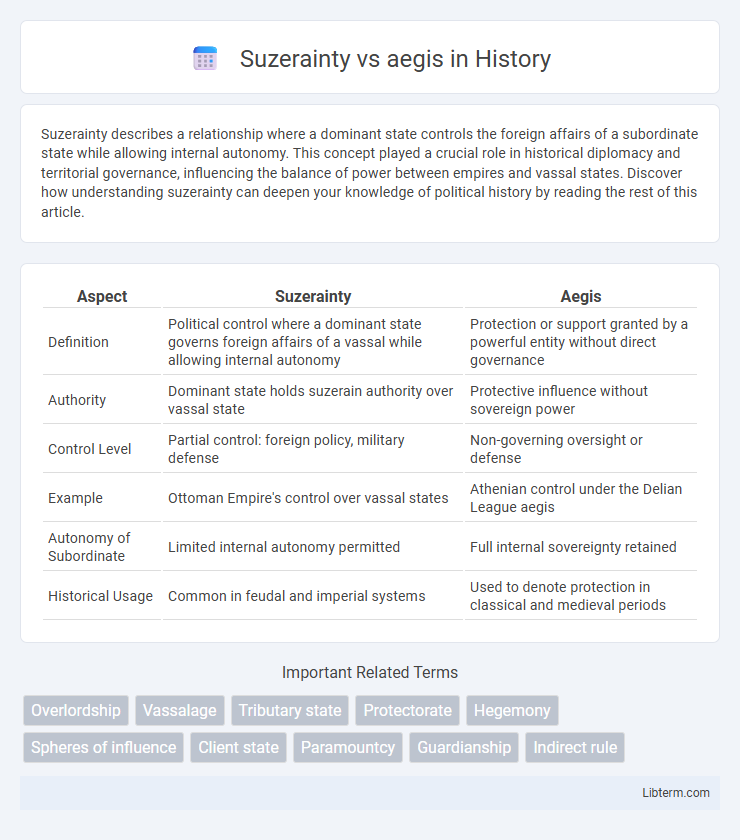 aegis vs Suzerainty in History - What is The Difference?