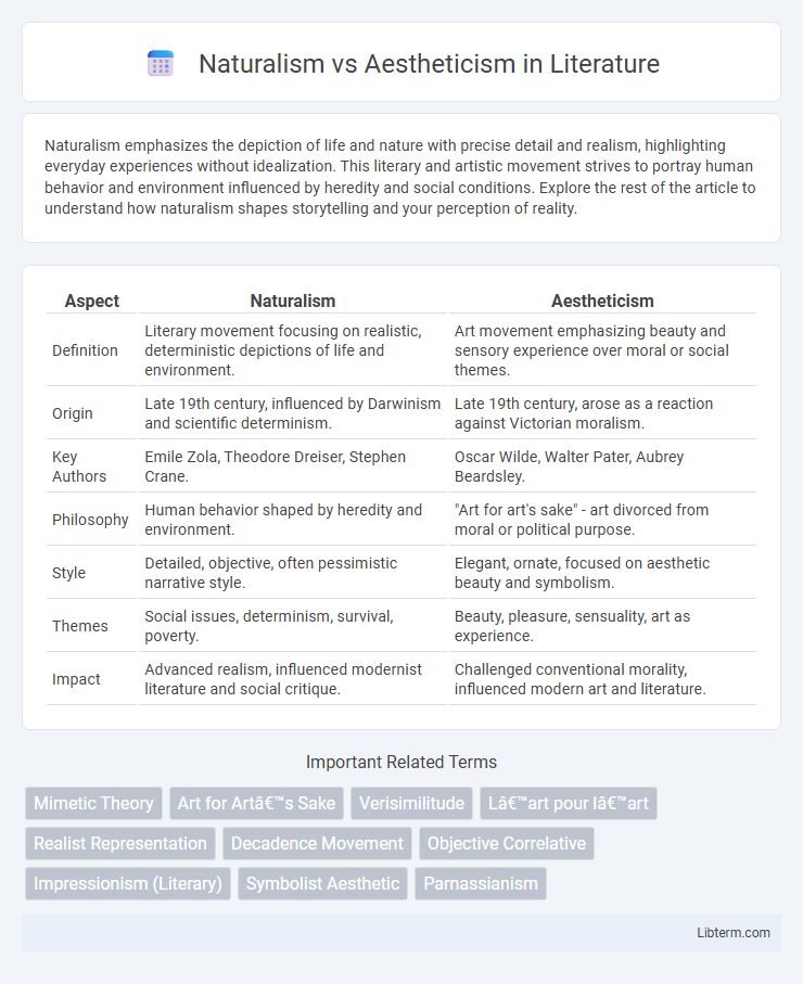 Aestheticism vs Naturalism in Literature - What is The Difference?