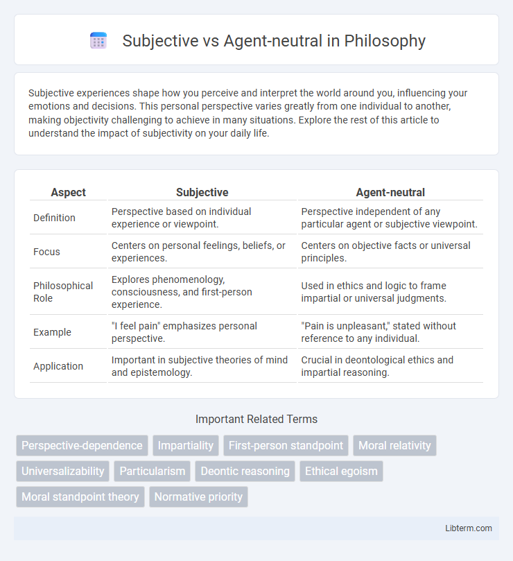 Agent-neutral vs Subjective in Philosophy - What is The Difference?