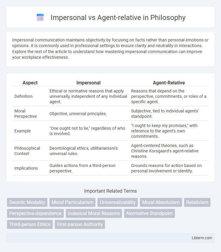 Agent-relative vs Impersonal in Philosophy - What is The Difference?