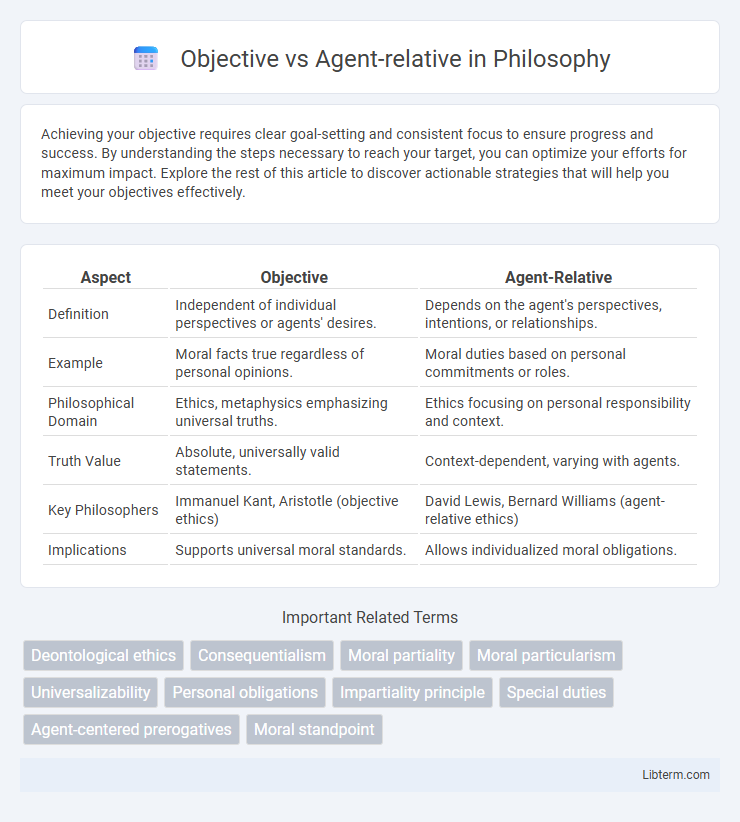 Agent-relative vs Objective in Philosophy - What is The Difference?