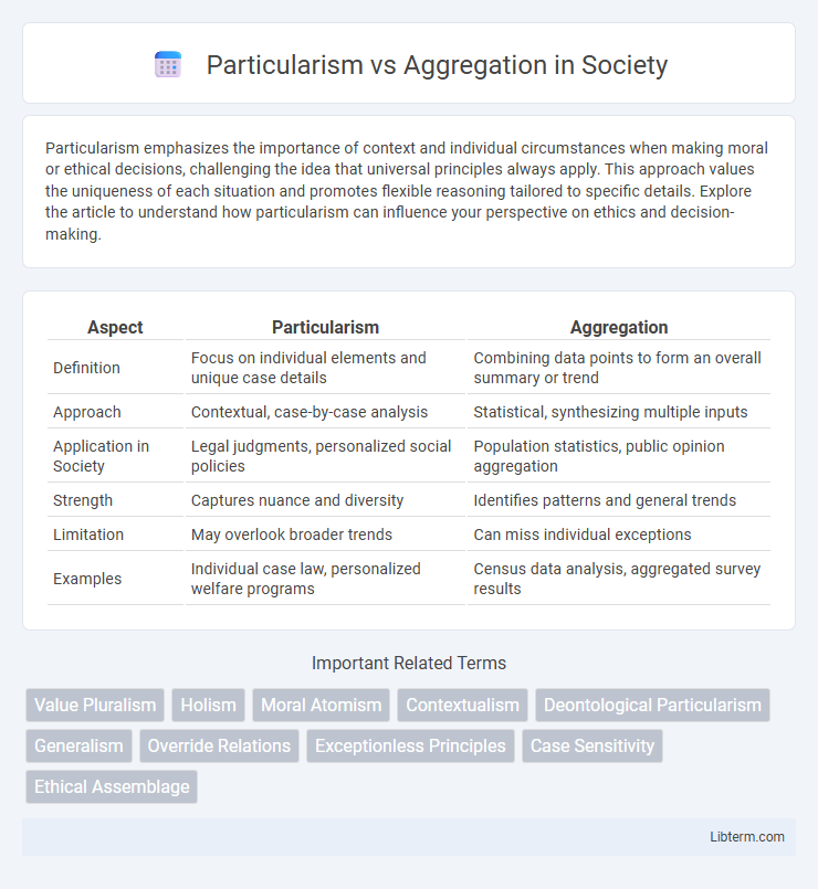 Aggregation vs Particularism in Society - What is The Difference?