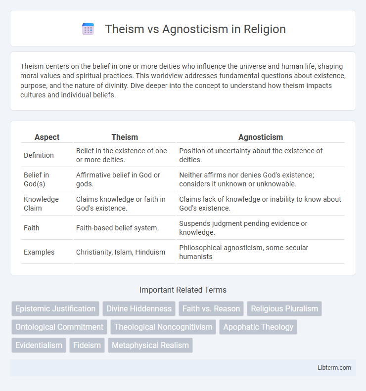 Agnosticism vs Theism in Religion - What is The Difference?