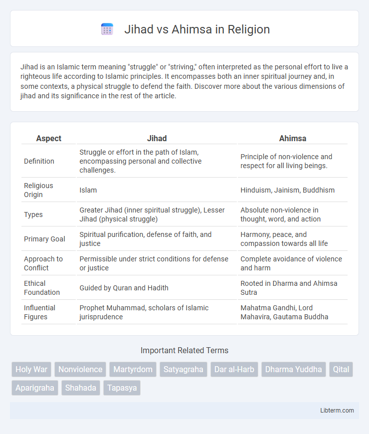 Ahimsa vs Jihad in Religion - What is The Difference?