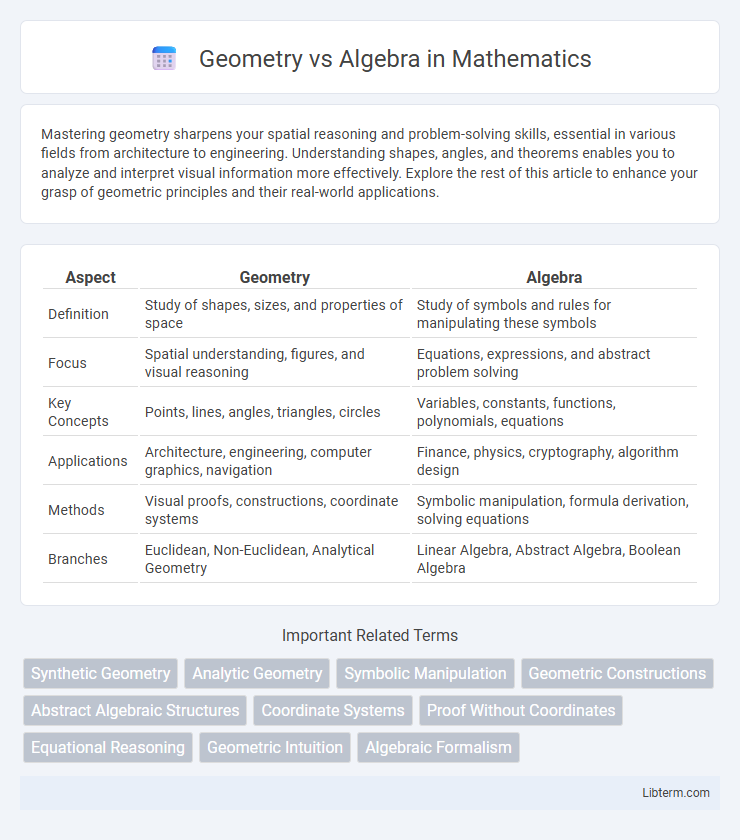 Algebra vs Geometry in Mathematics - What is The Difference?