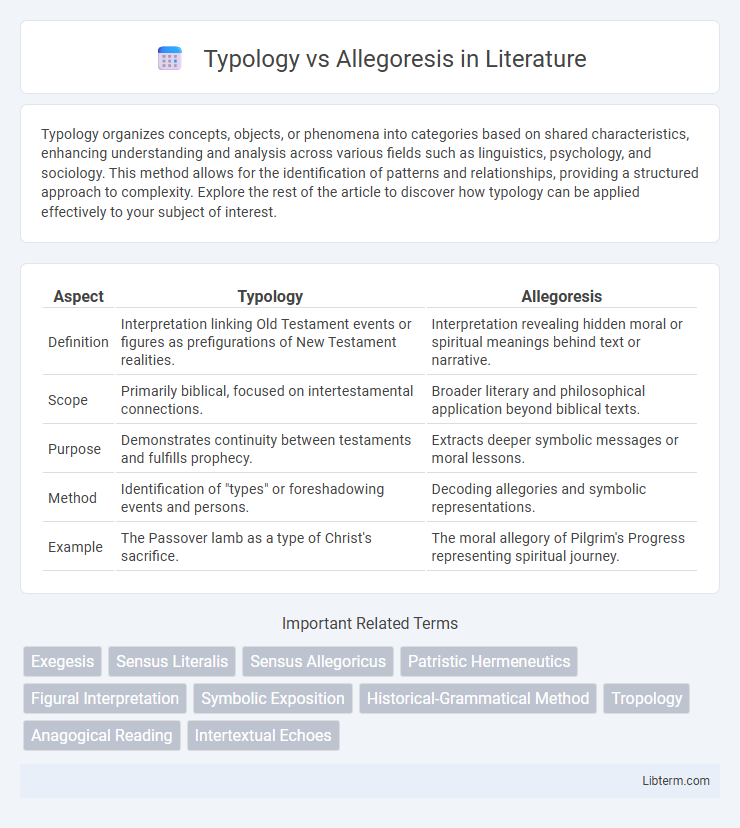 Allegoresis vs Typology in Literature - What is The Difference?