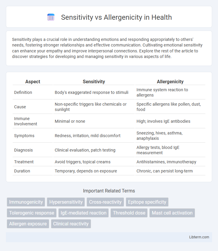 Allergenicity vs Sensitivity in Health - What is The Difference?