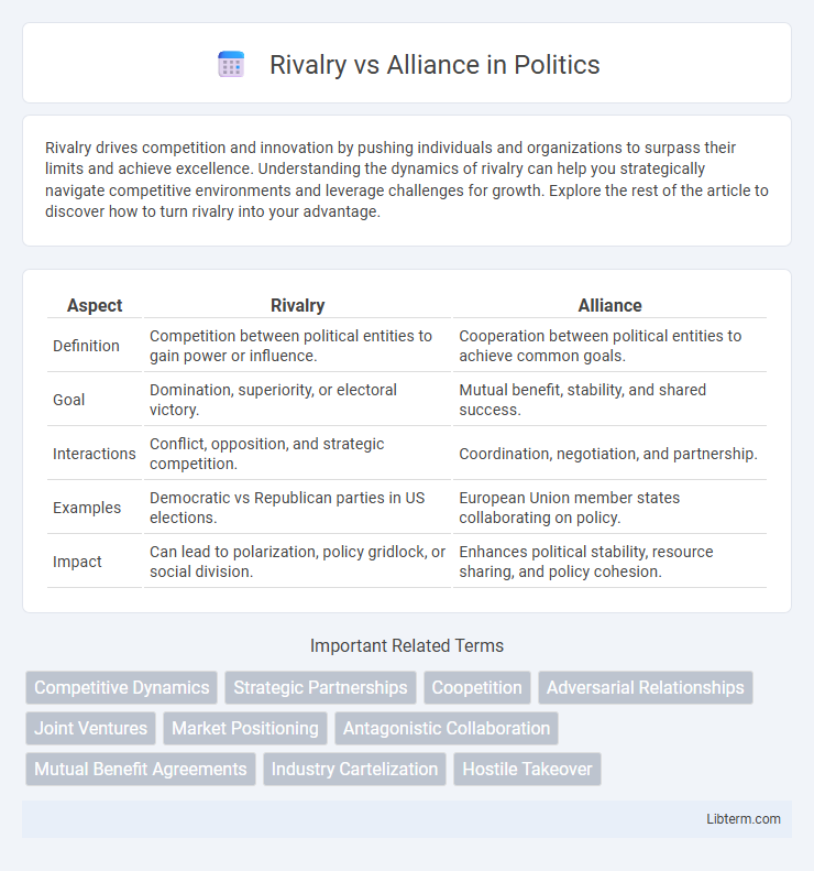 Alliance vs Rivalry in Politics - What is The Difference?