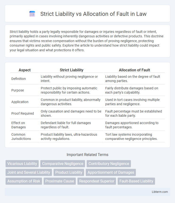 Allocation of Fault vs Strict Liability in Law - What is The Difference?