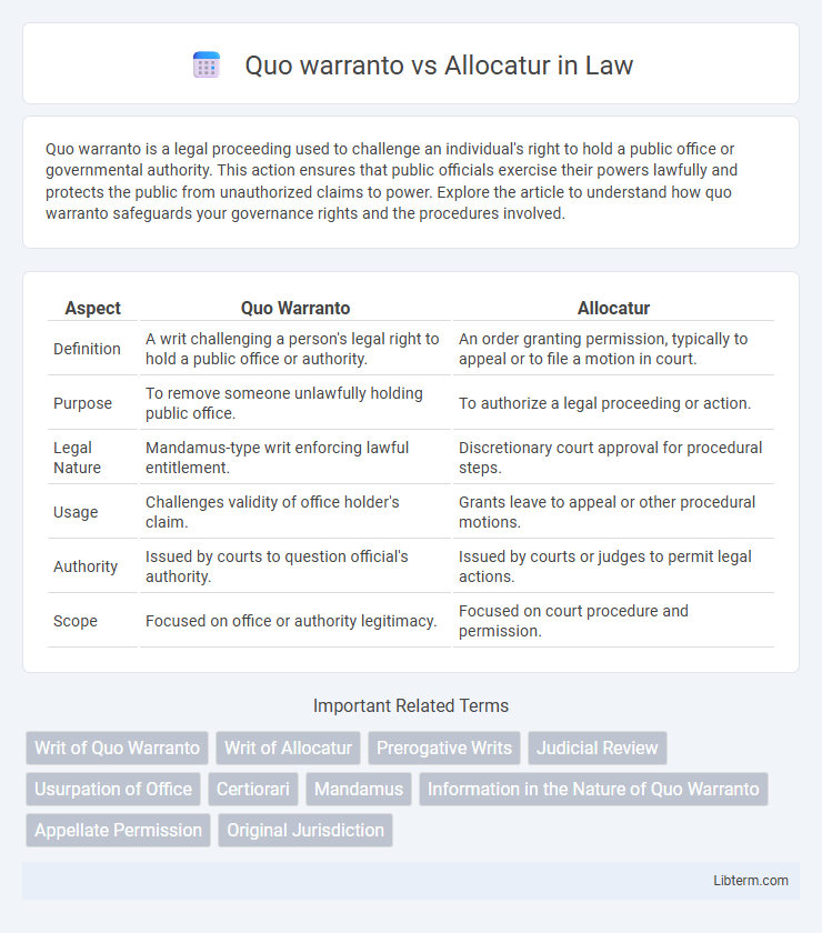 Allocatur vs Quo warranto in Law - What is The Difference?