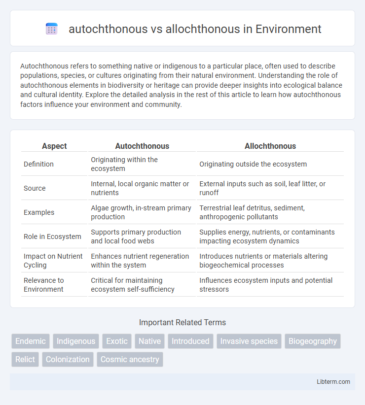 allochthonous vs autochthonous in Environment - What is The Difference?