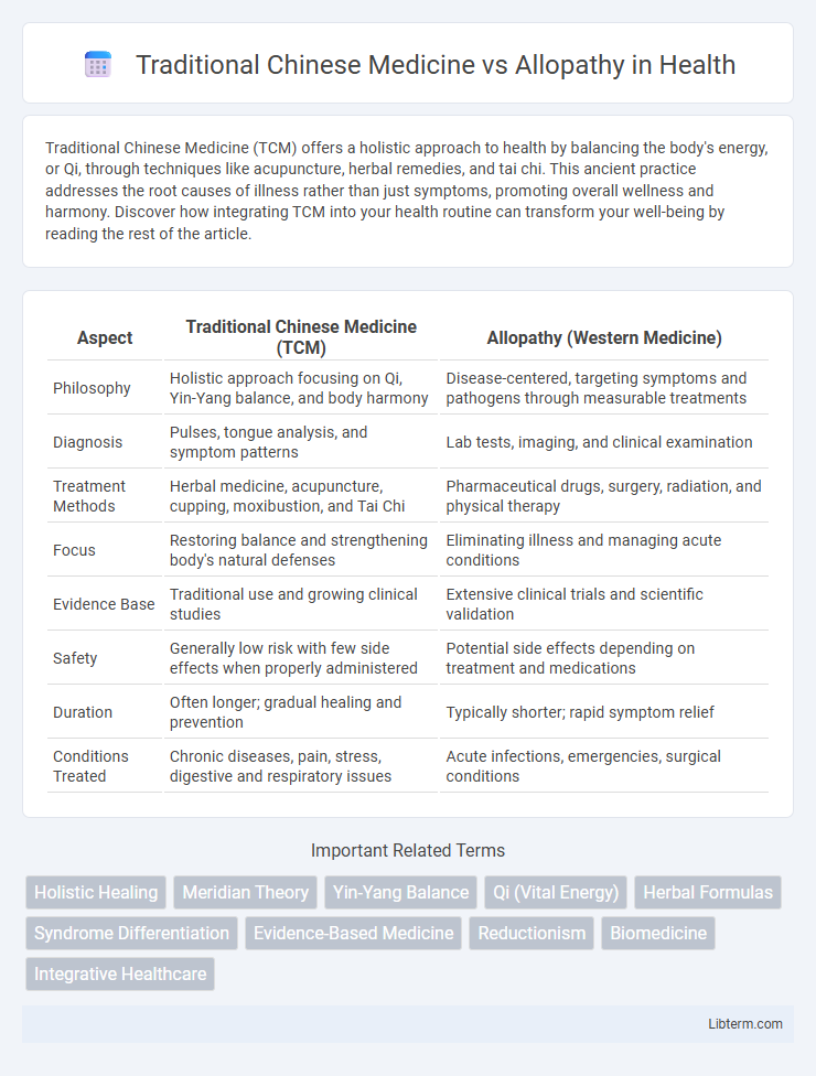 Allopathy vs Traditional Chinese Medicine in Health - What is The Difference?