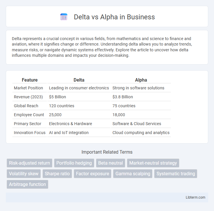 Alpha vs Delta in Business - What is The Difference?