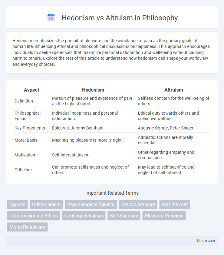 Altruism vs Hedonism in Philosophy - What is The Difference?