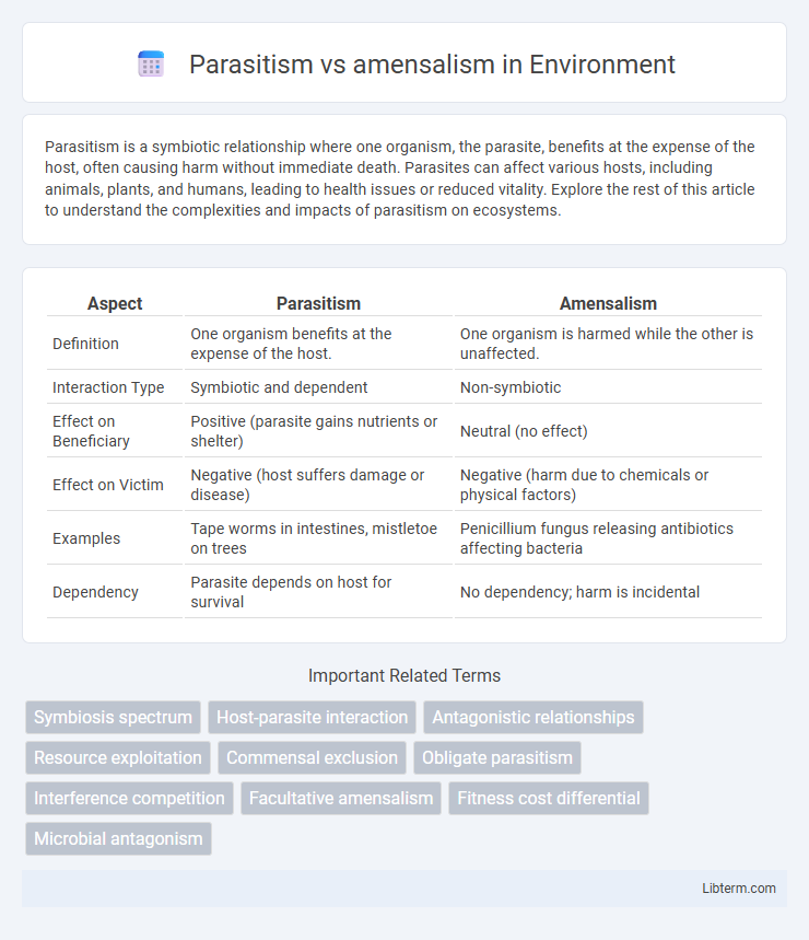 amensalism vs Parasitism in Environment - What is The Difference?