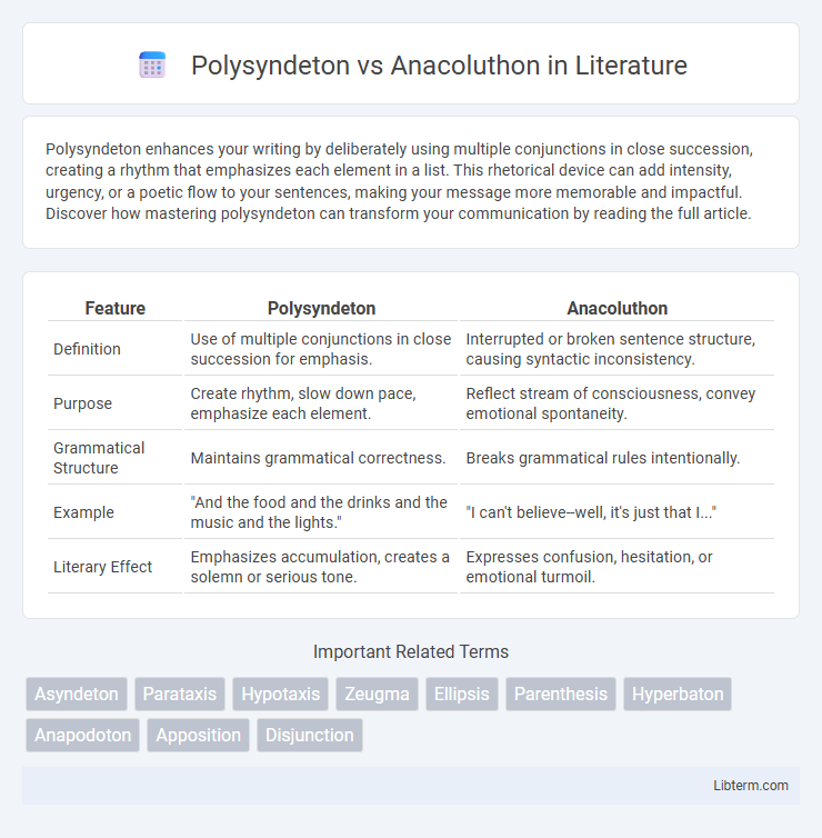 Anacoluthon vs Polysyndeton in Literature - What is The Difference?