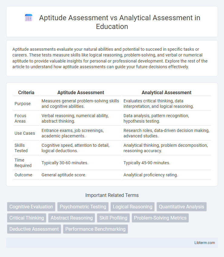 Analytical Assessment vs Aptitude Assessment in Education - What is The Difference?