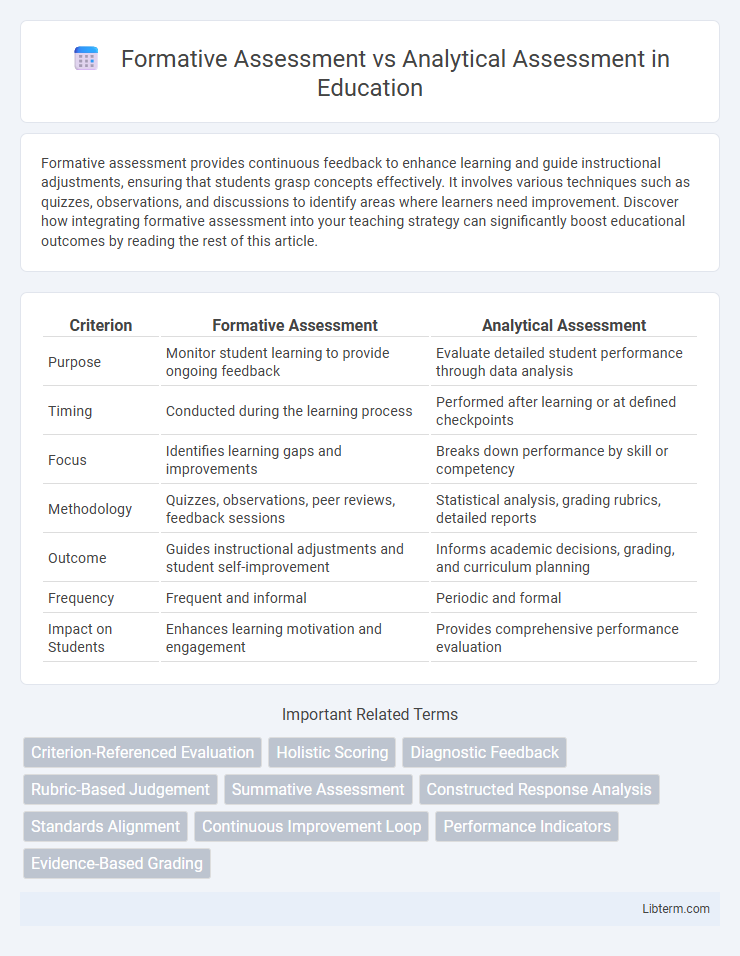 Analytical Assessment vs Formative Assessment in Education - What is The Difference?