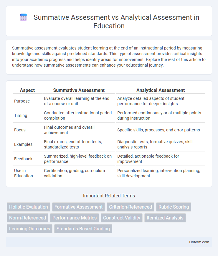 Analytical Assessment vs Summative Assessment in Education - What is The Difference?