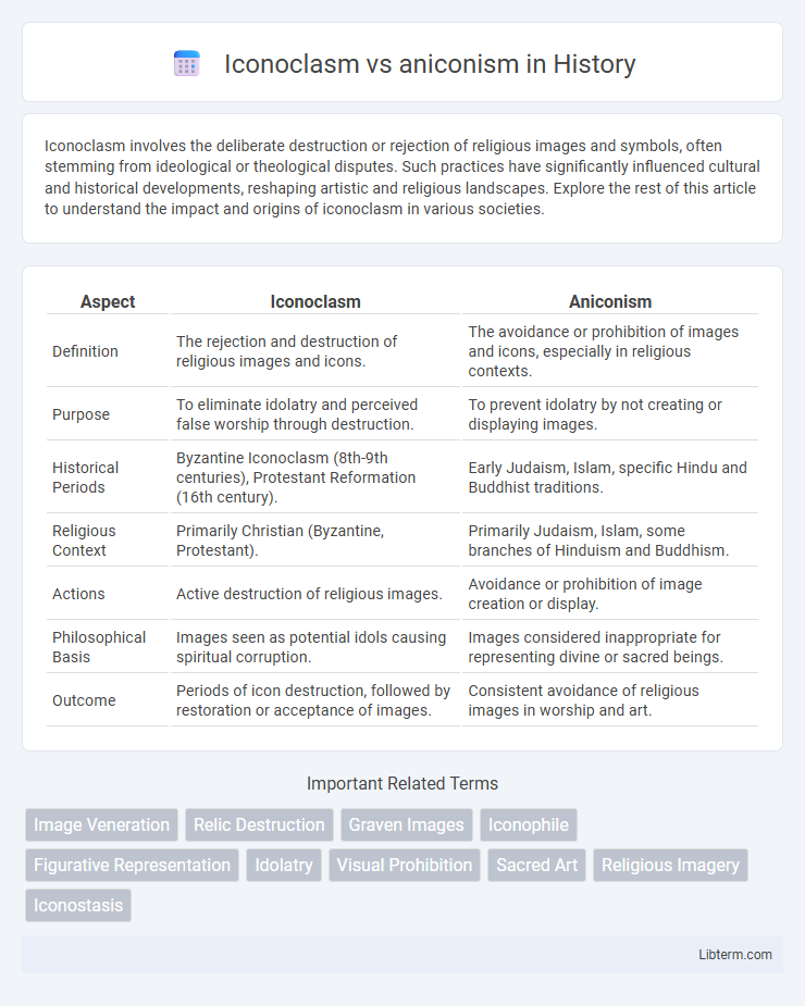 aniconism vs Iconoclasm in History - What is The Difference?