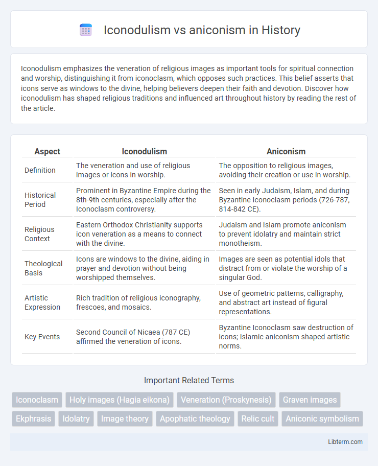 aniconism vs Iconodulism in History - What is The Difference?