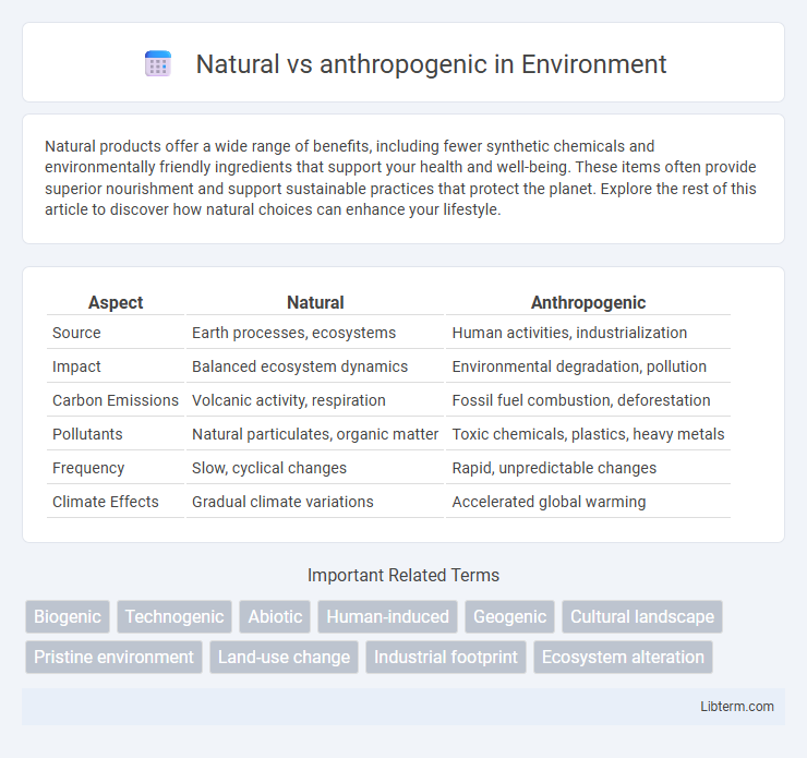 anthropogenic vs Natural in Environment - What is The Difference?