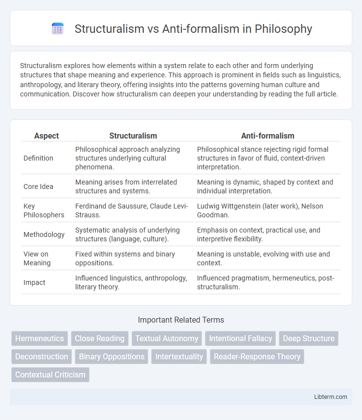 Anti-formalism vs Structuralism in Philosophy - What is The Difference?