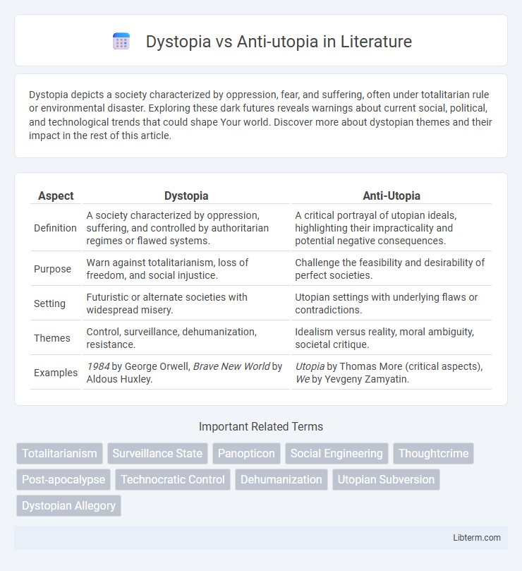 Anti-utopia vs Dystopia in Literature - What is The Difference?