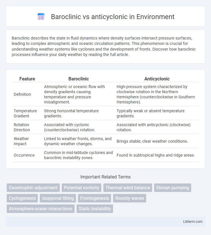 anticyclonic vs Baroclinic in Environment - What is The Difference?