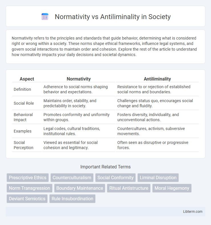 Antiliminality vs Normativity in Society - What is The Difference?