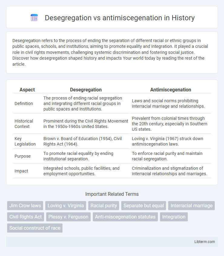 antimiscegenation vs Desegregation in History - What is The Difference?