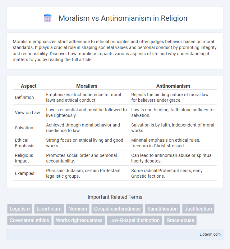 Antinomianism vs Moralism in Religion - What is The Difference?