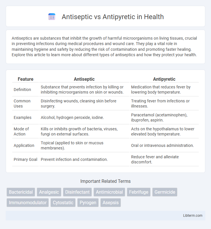 Antipyretic vs Antiseptic in Health - What is The Difference?