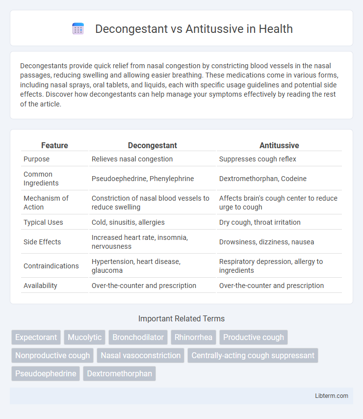Antitussive vs Decongestant in Health - What is The Difference?